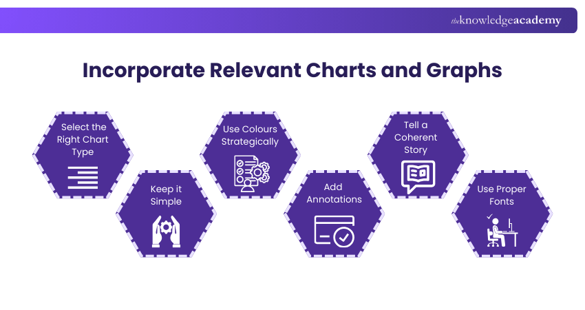 Incorporate Relevant Charts and Graphs Incorporate Relevant Charts and Graphs