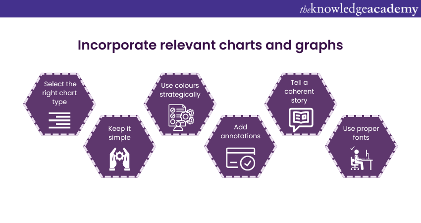 Incorporate relevant charts and graph