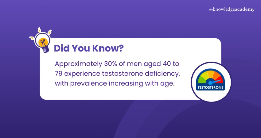 Increase Testosterone Levels Increase Testosterone Levels