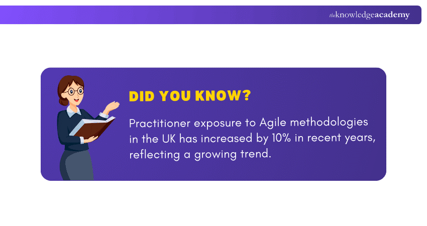 Uses in Agile methodologies