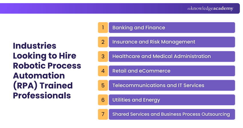 Industries Looking to Hire Robotic Process Automation (RPA) Trained Professionals