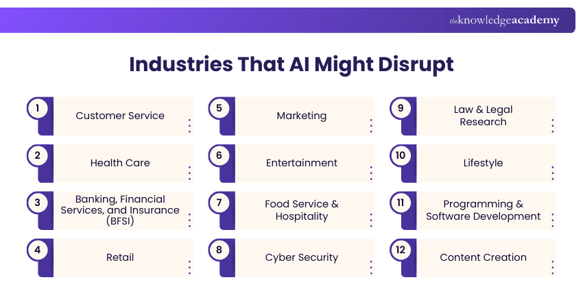 Industries That AI Might Disrupt