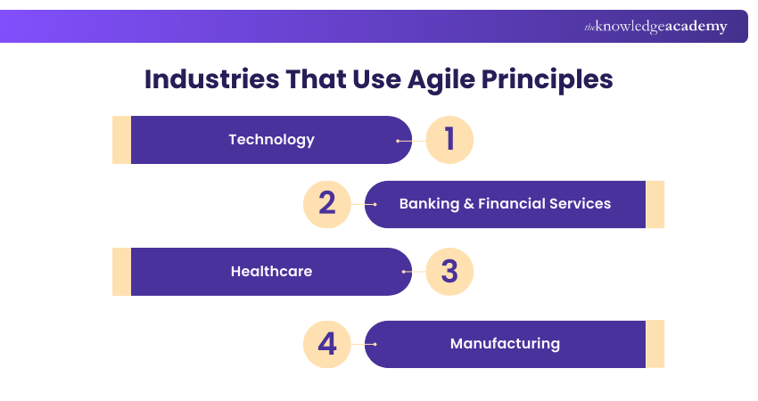 Industries That Use Agile Principles