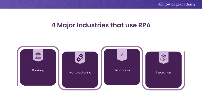 Industries that use RPA