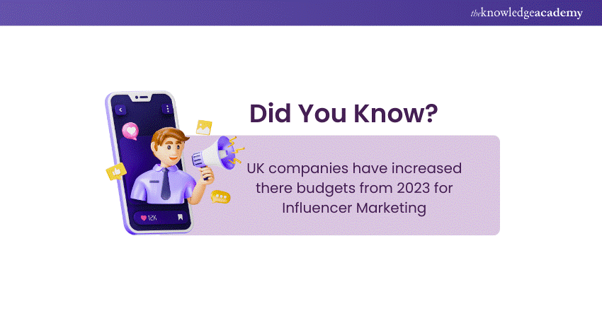 Influencer Marketing