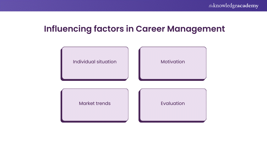 Influencing factors in Career Management Influencing factors in Career Management