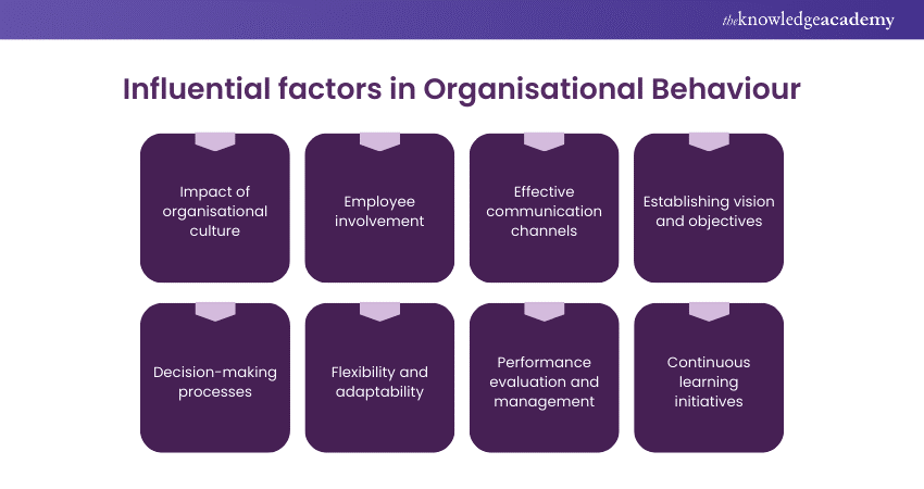 Influential factors in Organisational Behaviour