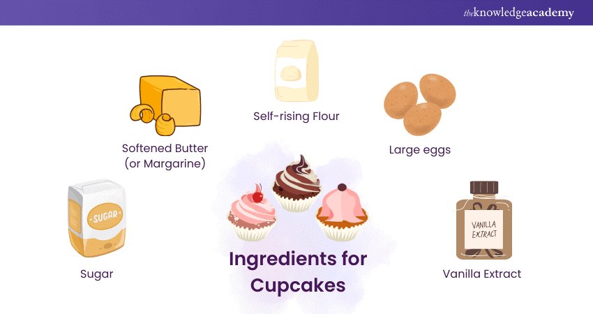 Ingredients for Cupcakes