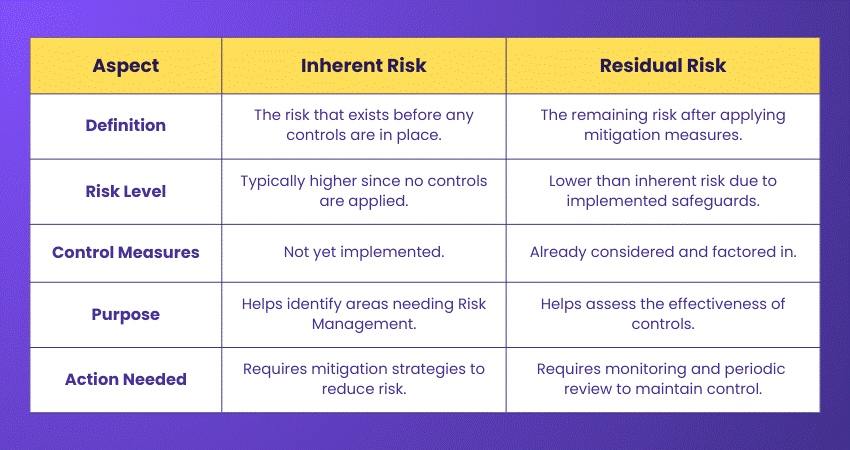 Inherent Risk and Residual Risk: definition and Differences Inherent Risk and Residual Risk: definition and Differences