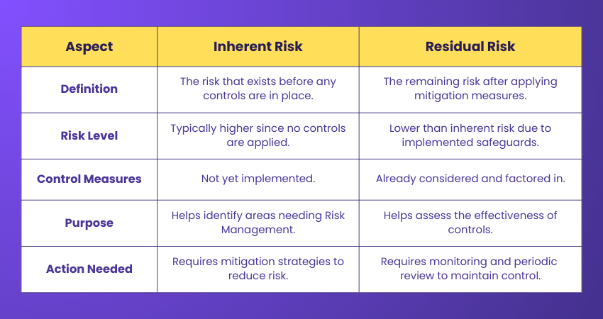 Residual Risk Explained: Definition, Importance, and Examples.