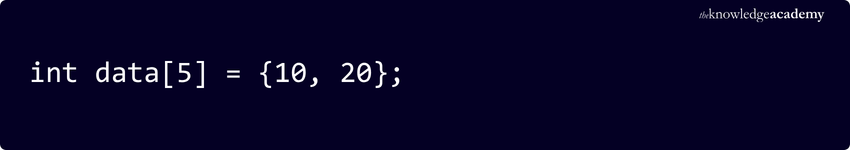 Initialise an Array Partially in C++ Partial initialisation of Array