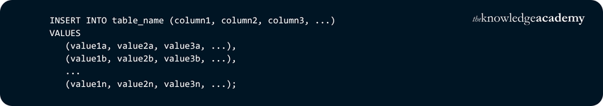 How to insert data in sql with Examples