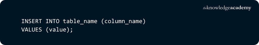 How to insert data in sql with Examples