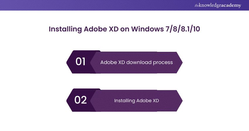 Installing Adobe XD on Windows Installing Adobe XD on Windows