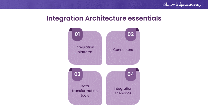 Integration Architecture Essentials