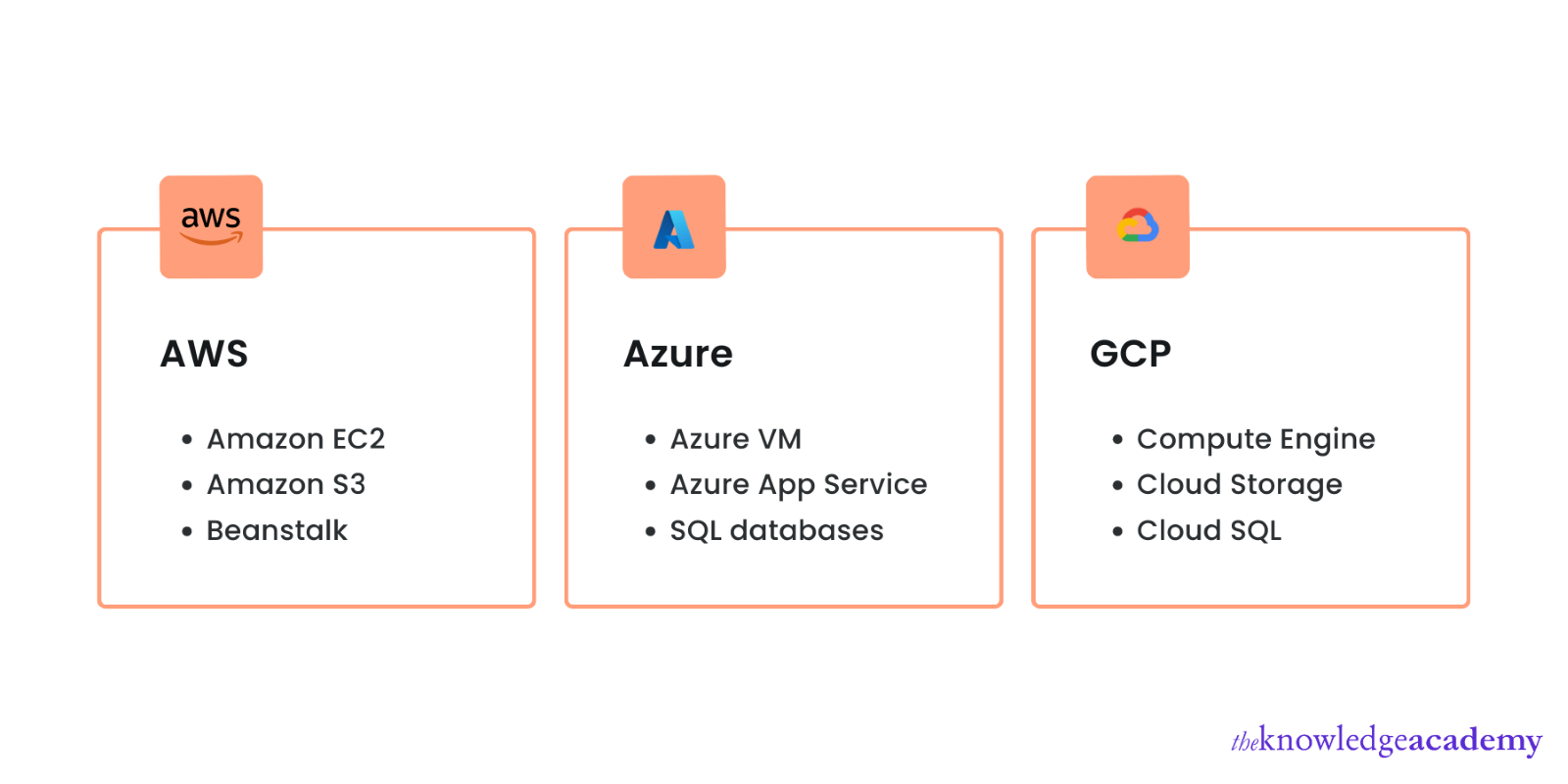 Integration of services in cloud