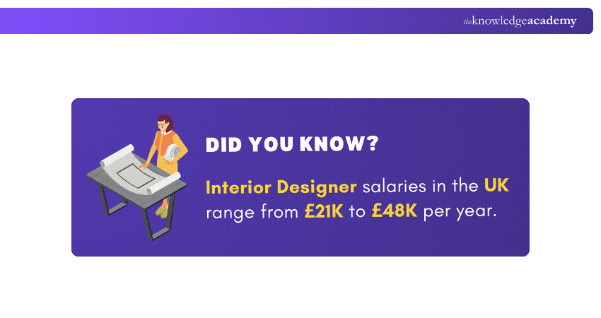 Interior Designer Salary