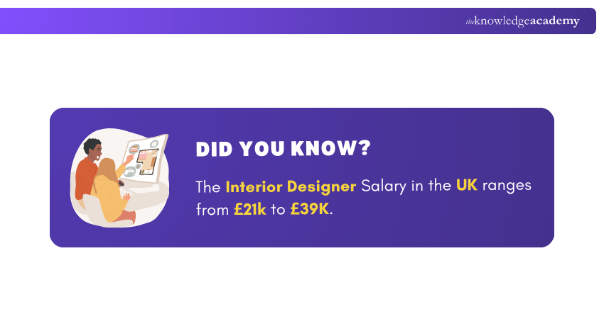 Salary of Interior Designer in the UK