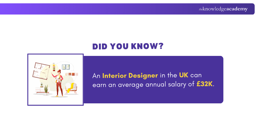 Interior Designer Salary in UK