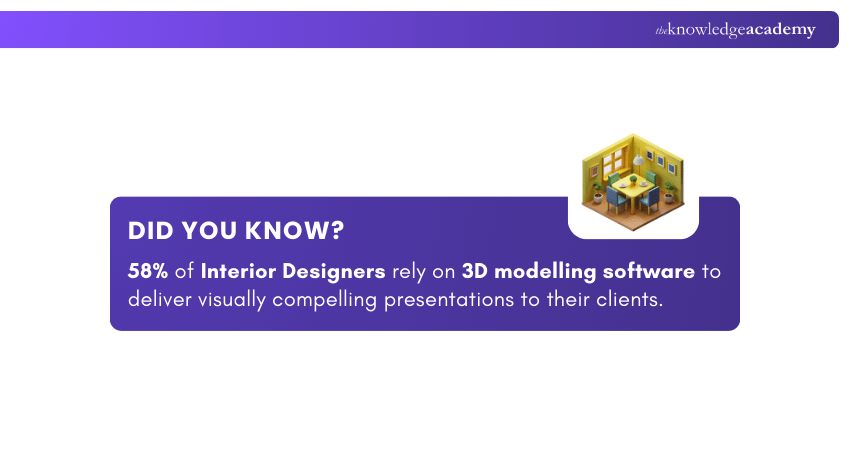 Interior Designers Snippet