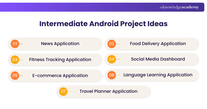 Intermediate Android Project Ideas Android Project Ideas for Intermediate