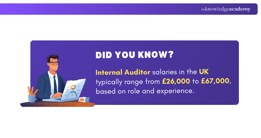 Internal Auditor Salaries in the UK