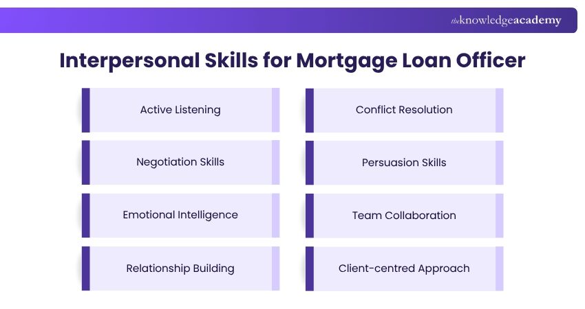Interpersonal Skills for Mortgage Loan Officer