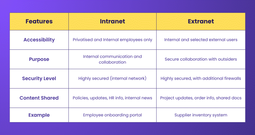 What is an Intranet, and How Does it Work?