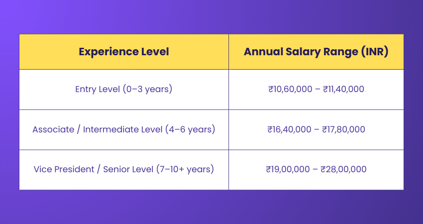 Investment Banker Salaries in India