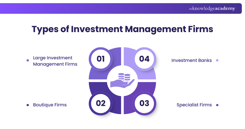 Investment Management Strategies (1)