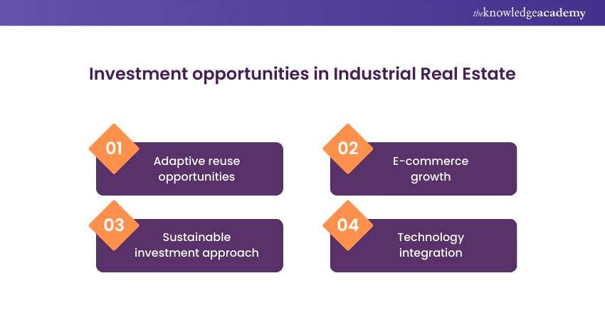 Investment opportunities in Industrail Real Estate Investment opportunities in Industrail Real Estate