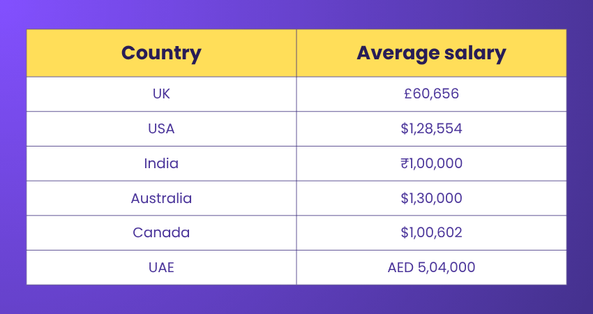 Is Business Development a Good Career (1)