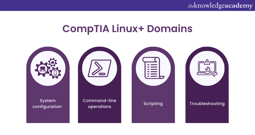 Is CompTIA Linux+ Worth it: Developing technical skills