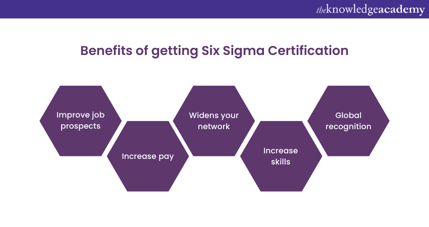 Is Getting Certified in Six Sigma Worth it in the Present?