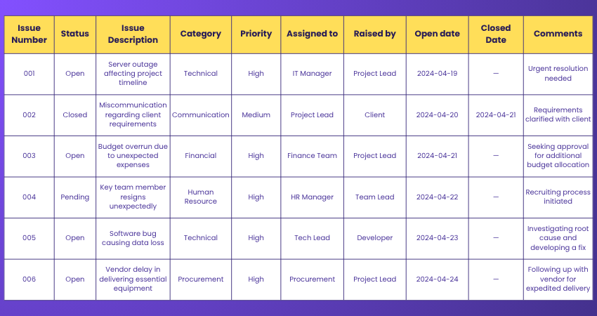 Issue Log Template Issue Log Template