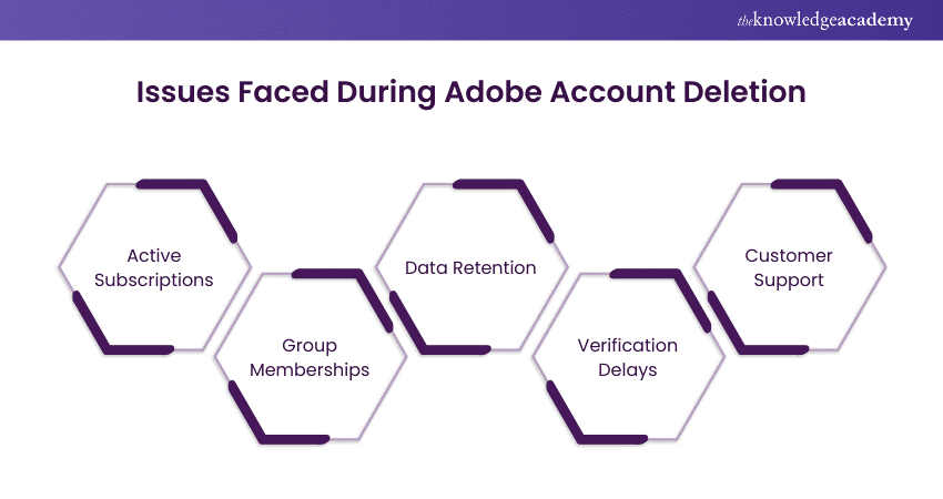 Issues Faced During Adobe Account Deletion