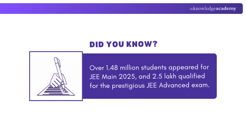 JEE Advanced Exam Passing Percentage