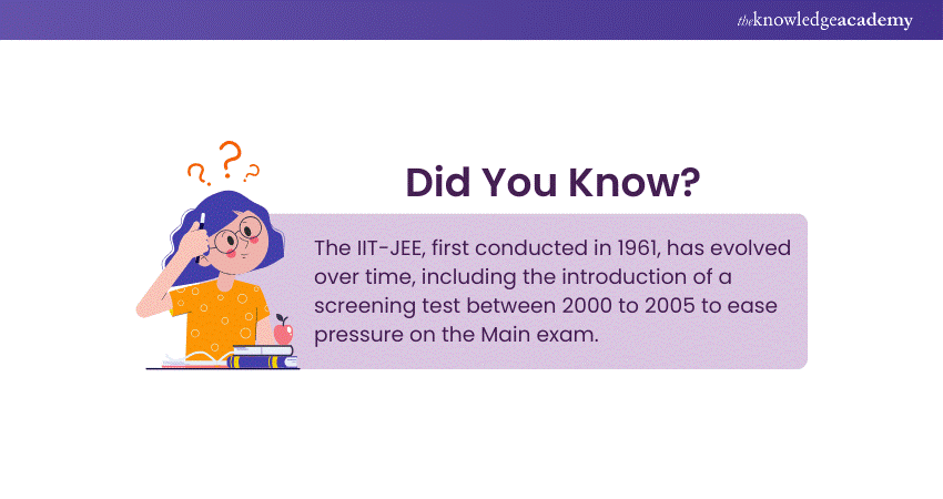 JEE Exam History JEE Exam History