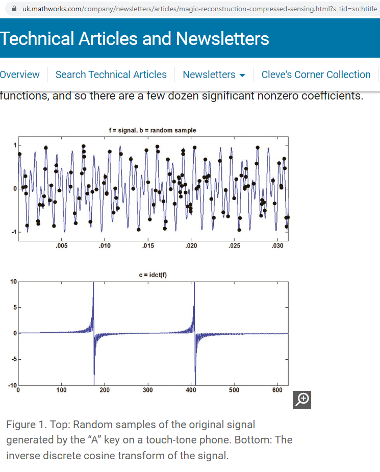 15 Easy MATLAb Projects Ideas for Beginners (2023 Updated)