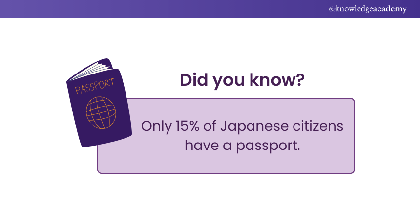 Japanese Passport Japanese Passport
