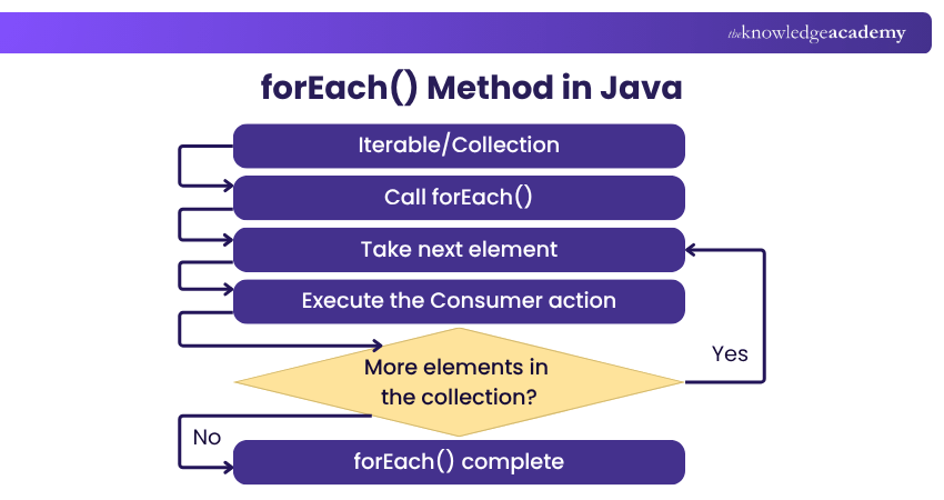 forEach() Method forEach() Method Explained