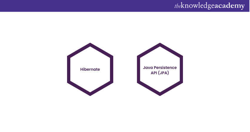 Java frameworks for Object-Relational Mapping (ORM)