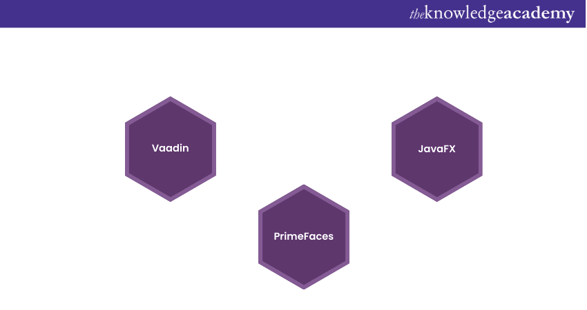 Java frameworks for User Interface (UI)