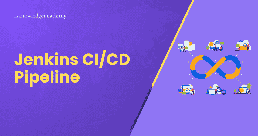 What is Jenkins CI/CD Pipeline Jenkins CI/CD Pipeline Explained