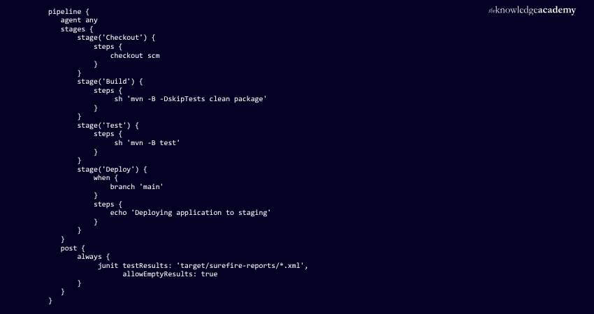 Jenkins CICD Pipeline Example Jenkins CICD Pipeline Example