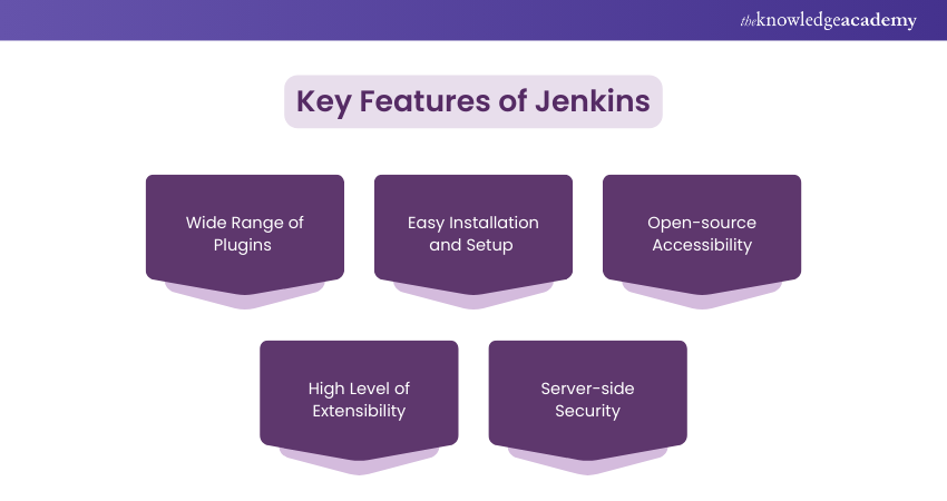 Key Features of Jenkins Key Features of Jenkins