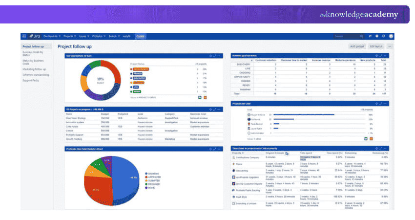 Jira Dashboard