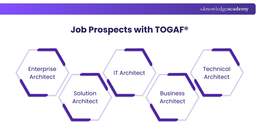Job Prospects with TOGAF®