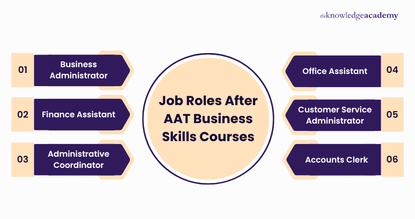 Job Roles After AAT Business Skills Courses