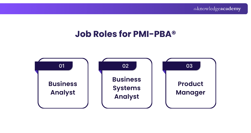 Job Roles for PMI-PBA® PMI-PBA® Job Roles